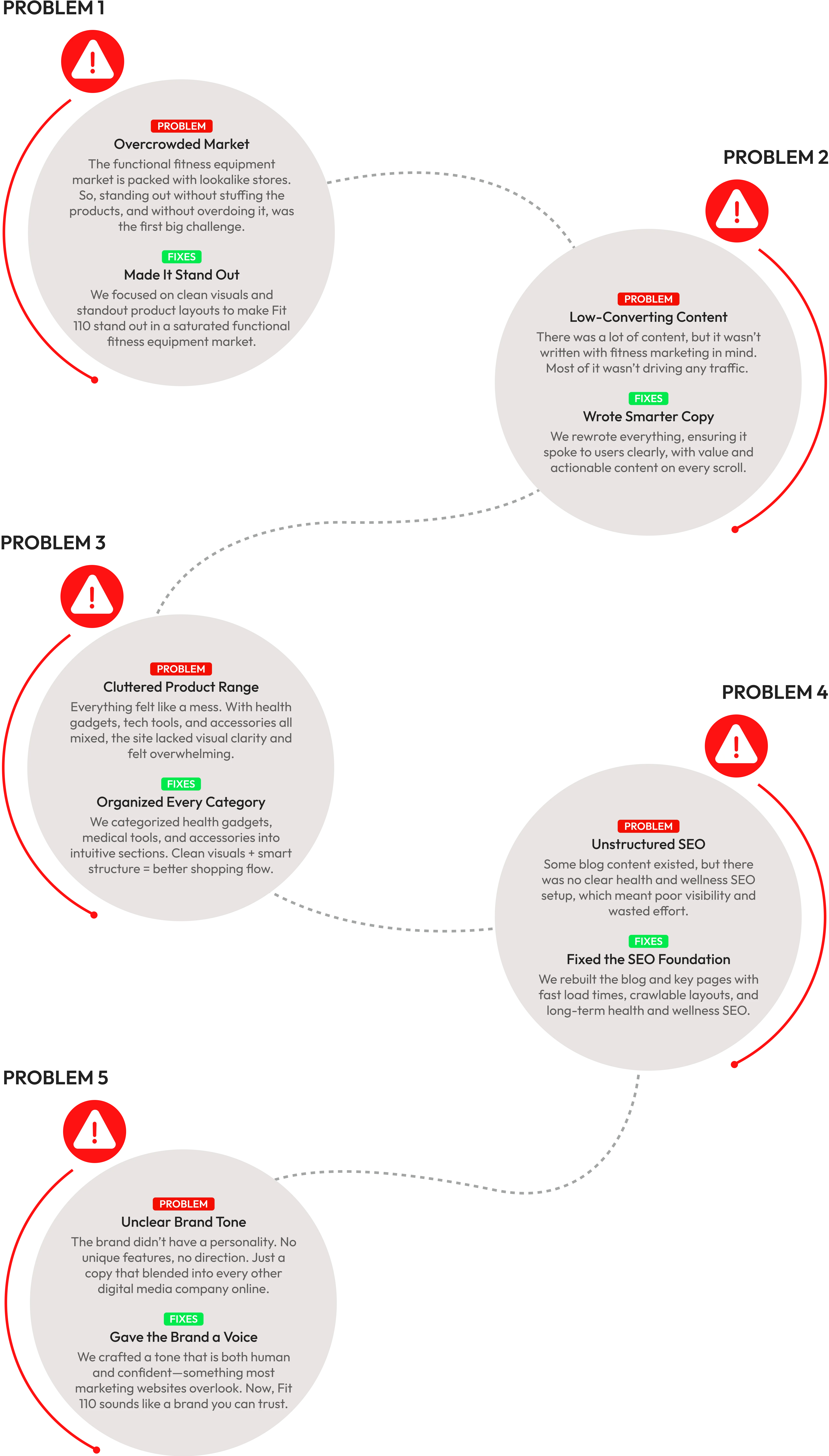 fit110-challenges-and-solutions