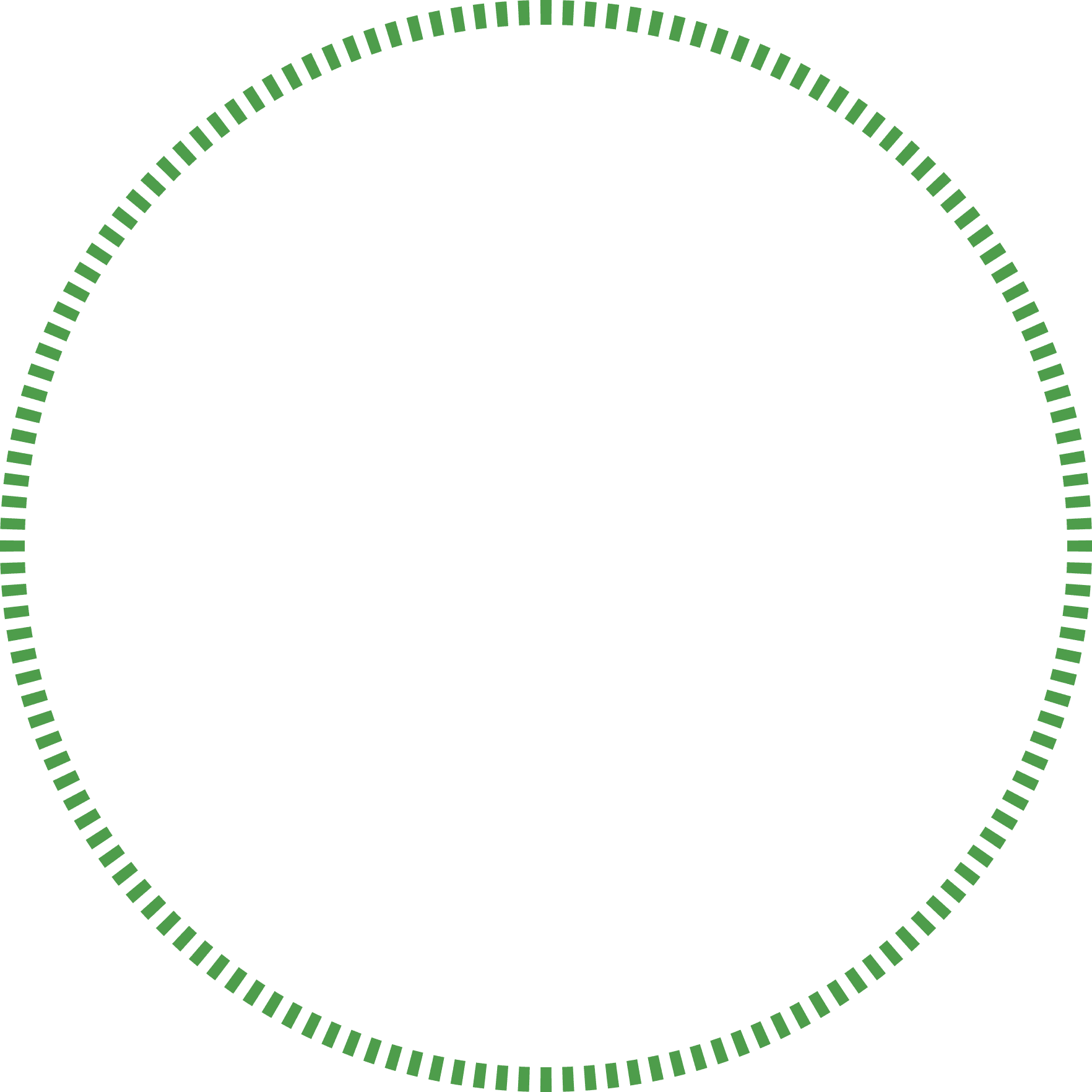 objectives-outer-circle