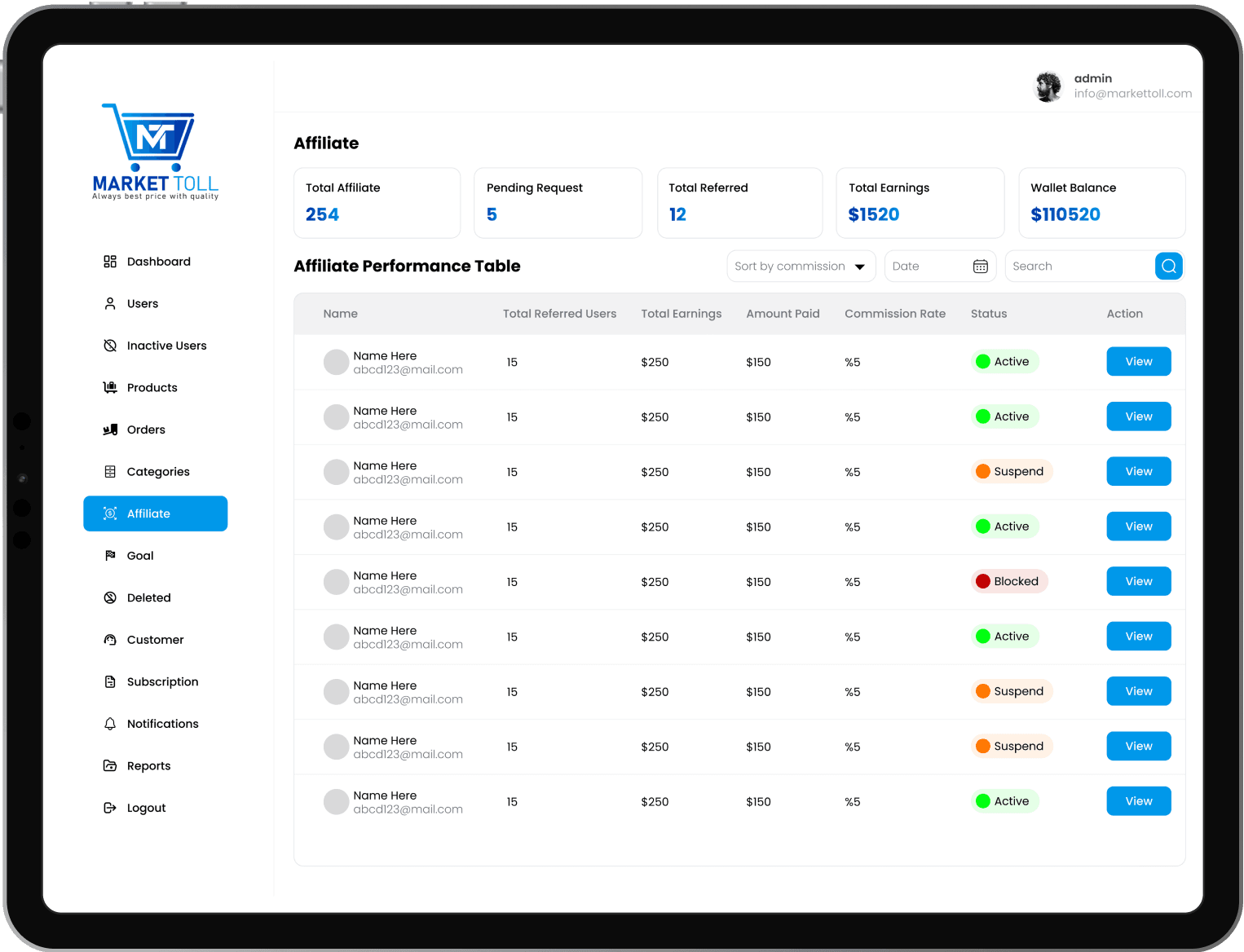 Admin Dashboard 4