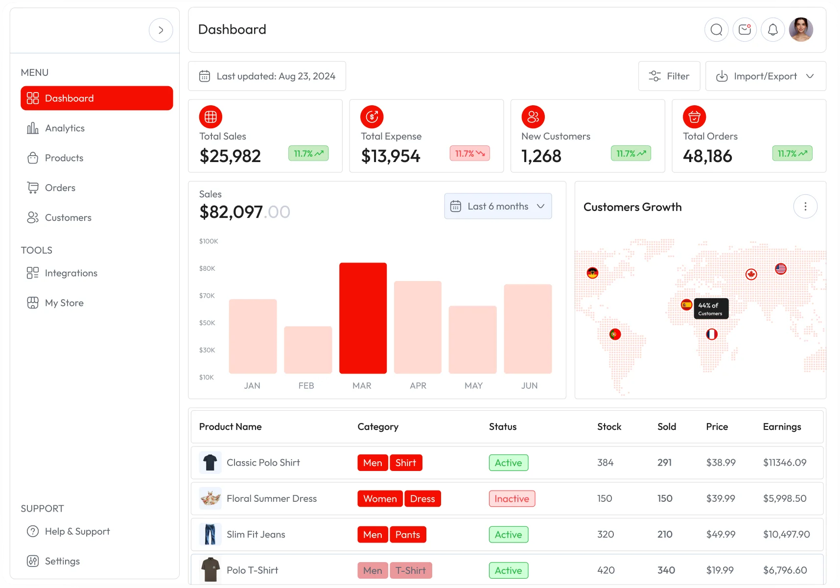 Custom software development dashboard interface showing analytics and workflow management tools