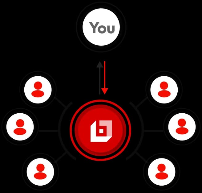 Project-Based Development