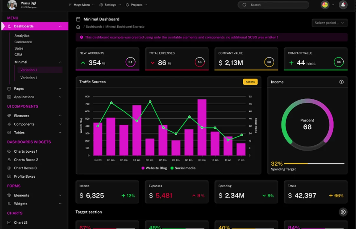 Web app development services dashboard showing responsive interface design with live user analytics