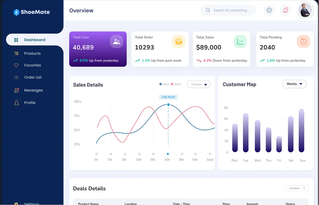 Web app development services interface displaying responsive design elements and real-time user analytics dashboard