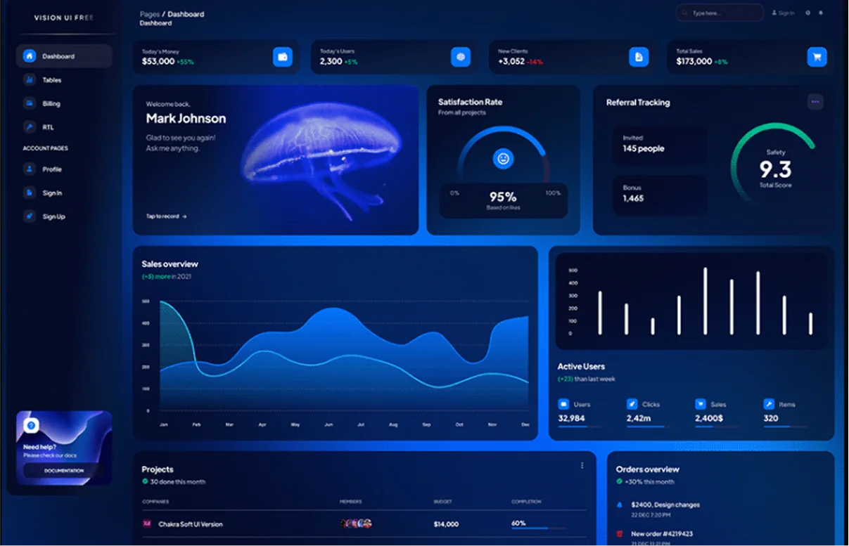 Web app development services dashboard displaying responsive UI components with live user interaction analytics.