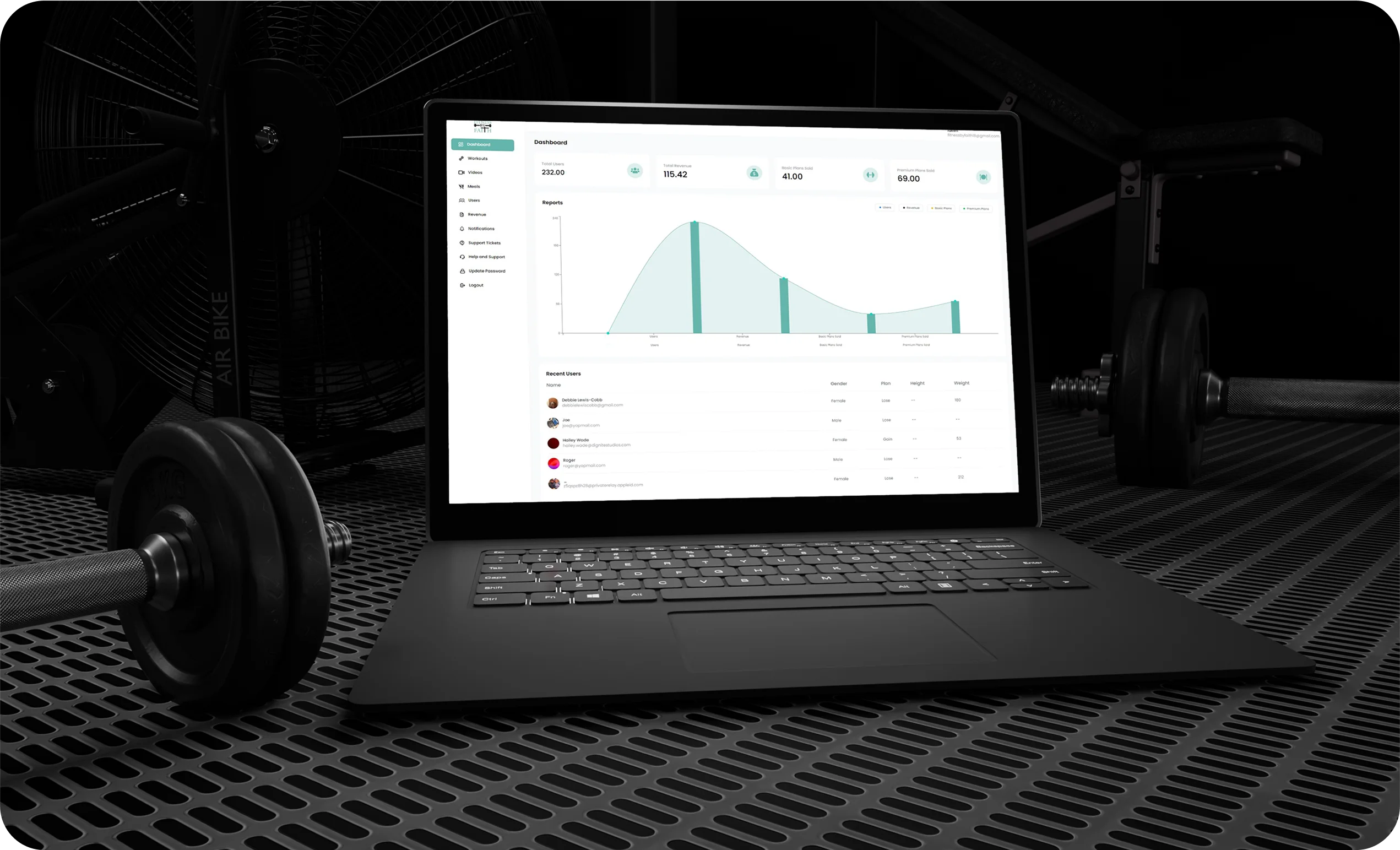 Fitness by Faith admin dashboard mockup