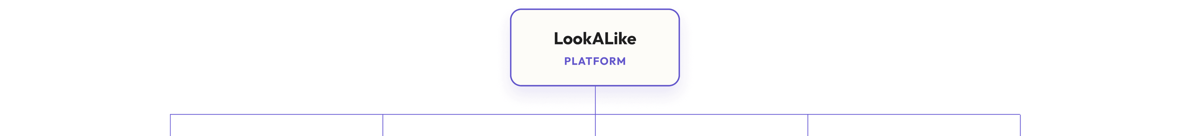 LookAlike Match technology stack and development tools