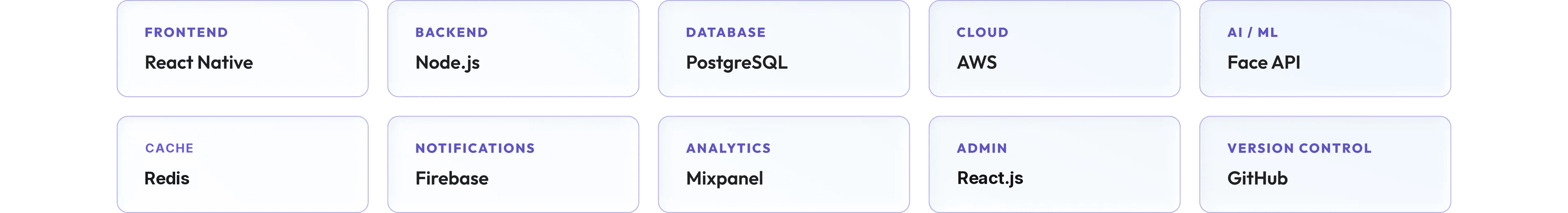 LookAlike Match technology stack tools