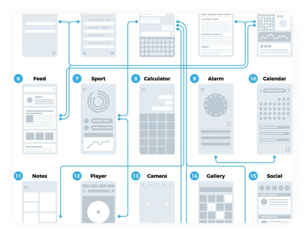 Prototyping service interface showing interactive app wireframes and user flow testing tools